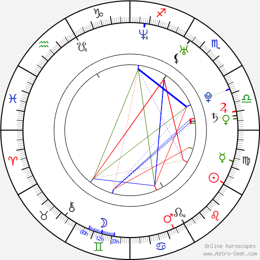 Carmen Luvana birth chart, Carmen Luvana astro natal horoscope, astrology