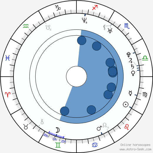 Cecílie Jílková horoscope, astrology, sign, zodiac, date of birth, instagram