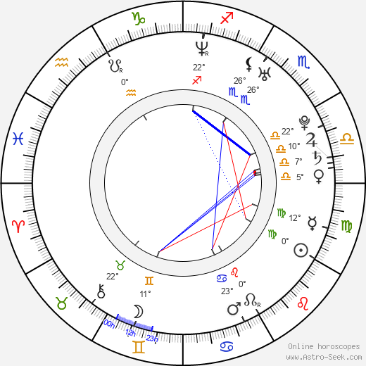 Cecílie Jílková birth chart, biography, wikipedia 2023, 2024