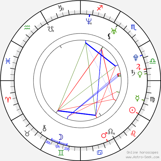 Cecílie Jílková birth chart, Cecílie Jílková astro natal horoscope, astrology