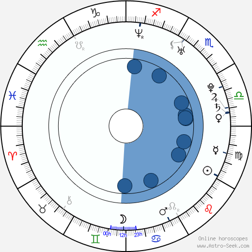 Chad Michael Murray horoscope, astrology, sign, zodiac, date of birth, instagram