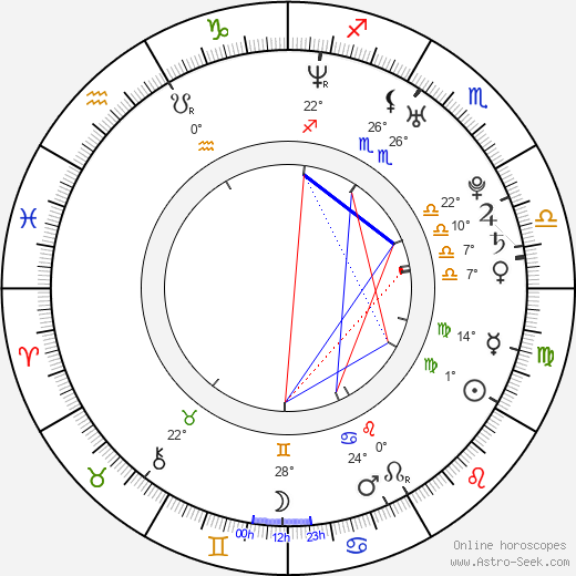 Chad Michael Murray birth chart, biography, wikipedia 2023, 2024