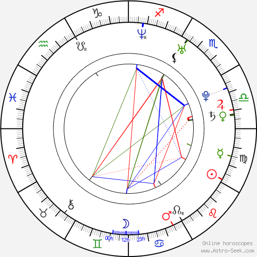 Chad Michael Murray birth chart, Chad Michael Murray astro natal horoscope, astrology