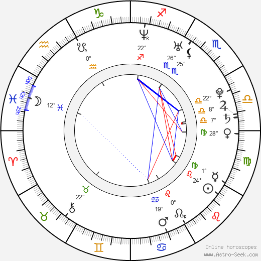 Chie Tanaka birth chart, biography, wikipedia 2024, 2025