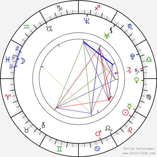 Chie Tanaka birth chart, Chie Tanaka astro natal horoscope, astrology