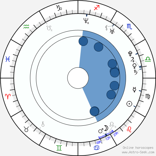 Christina Cindrich wikipedia, horoscope, astrology, instagram