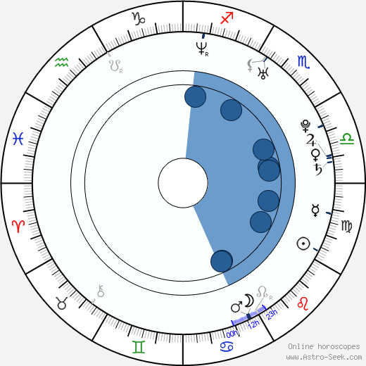 Christina Cindrich wikipedia, biography, birth chart, instagram Christina Cindrich wikipedia, horoscope, astrology, instagram