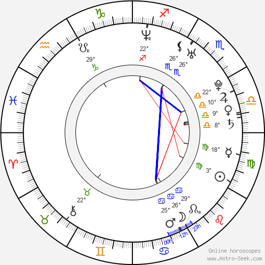 Christina Cindrich birth chart, biography, wikipedia 2023, 2024