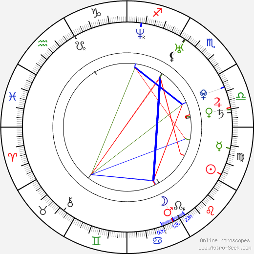 Christina Cindrich birth chart, Christina Cindrich astro natal horoscope, astrology