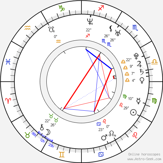 Christina Obergföll birth chart, biography, wikipedia 2024, 2025