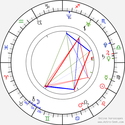 Christina Obergföll birth chart, Christina Obergföll astro natal horoscope, astrology