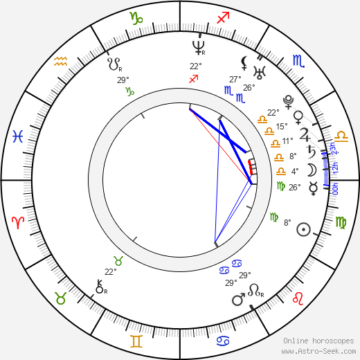 Christine Dolce birth chart, biography, wikipedia 2023, 2024