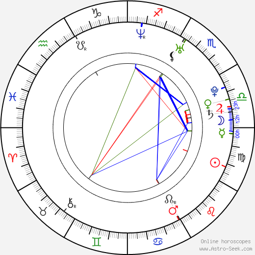 Christine Dolce birth chart, Christine Dolce astro natal horoscope, astrology