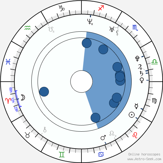 Claudia Salinas Oroscopo, astrologia, Segno, zodiac, Data di nascita, instagram