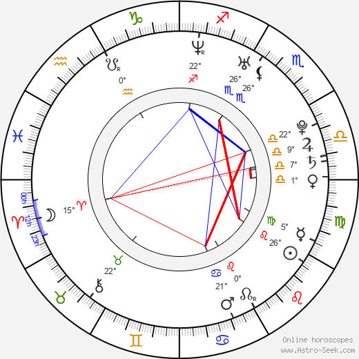 Claudia Salinas birth chart, biography, wikipedia 2024, 2025
