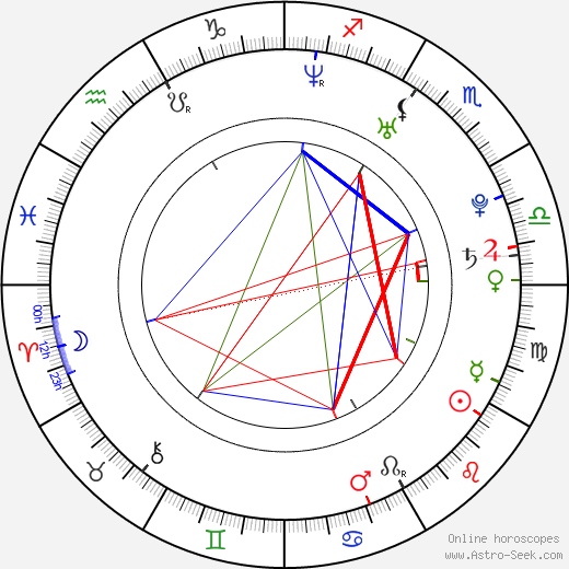 Claudia Salinas birth chart, Claudia Salinas astro natal horoscope, astrology