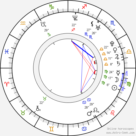 Csilla Barath-Bastaic birth chart, biography, wikipedia 2023, 2024