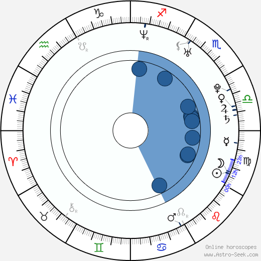 Dennis Oh Oroscopo, astrologia, Segno, zodiac, Data di nascita, instagram