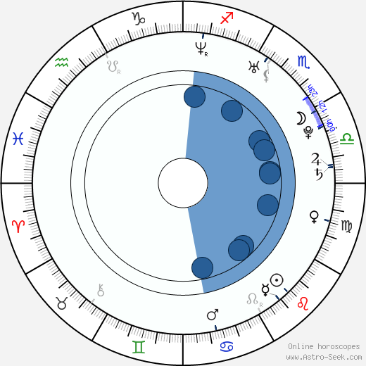 Diana Poth horoscope, astrology, sign, zodiac, date of birth, instagram