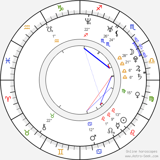 Diana Poth birth chart, biography, wikipedia 2024, 2025