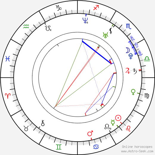 Diana Poth birth chart, Diana Poth astro natal horoscope, astrology