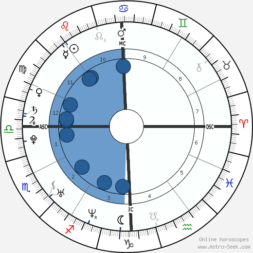Djibril Cissé wikipedia, biography, birth chart, instagram Djibril Cissé wikipedia, horoscope, astrology, instagram