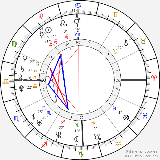 Djibril Cissé birth chart, biography, wikipedia 2024, 2025