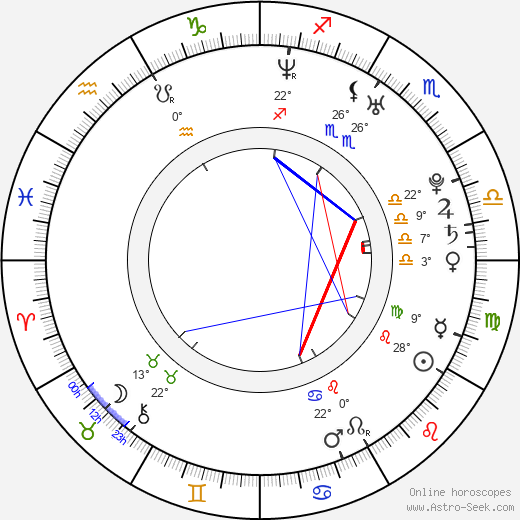 Elysia Skye birth chart, biography, wikipedia 2024, 2025