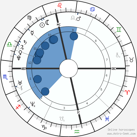 Émilie Dequenne Oroscopo, astrologia, Segno, zodiac, Data di nascita, instagram