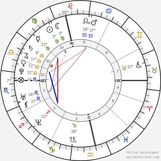 Émilie Dequenne birth chart, biography, wikipedia 2023, 2024