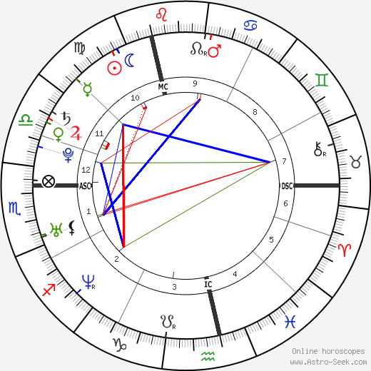 Émilie Dequenne birth chart, Émilie Dequenne astro natal horoscope, astrology