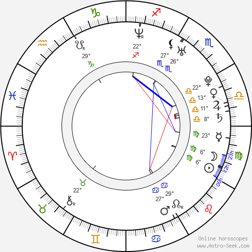 Emily Hampshire birth chart, biography, wikipedia 2024, 2025