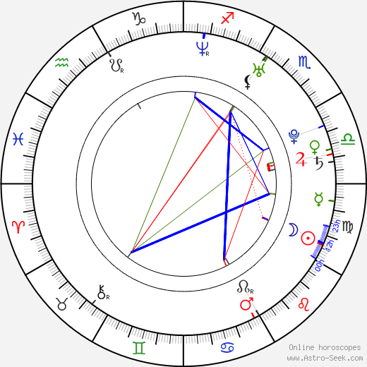 Emily Hampshire birth chart, Emily Hampshire astro natal horoscope, astrology