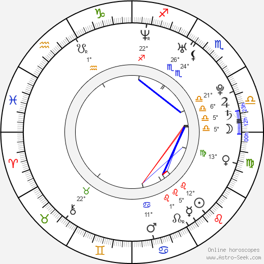 Erica Carlson birth chart, biography, wikipedia 2024, 2025
