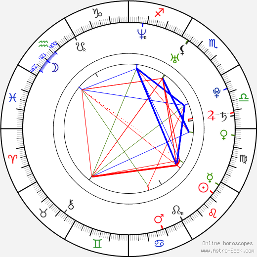 Erica Edd birth chart, Erica Edd astro natal horoscope, astrology