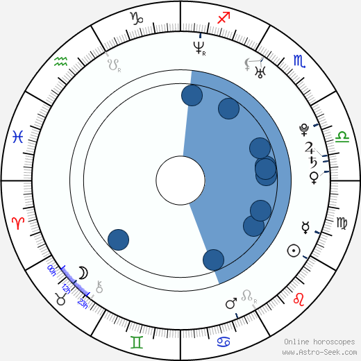 Erin Kelly wikipedia, biography, birth chart, instagram Erin Kelly wikipedia, horoscope, astrology, instagram