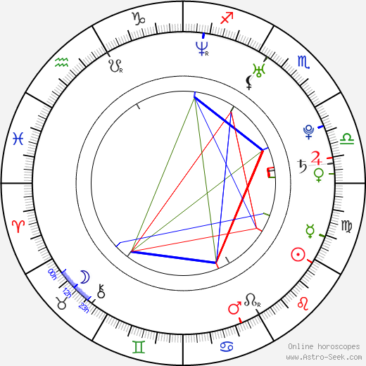 Erin Kelly birth chart, Erin Kelly astro natal horoscope, astrology