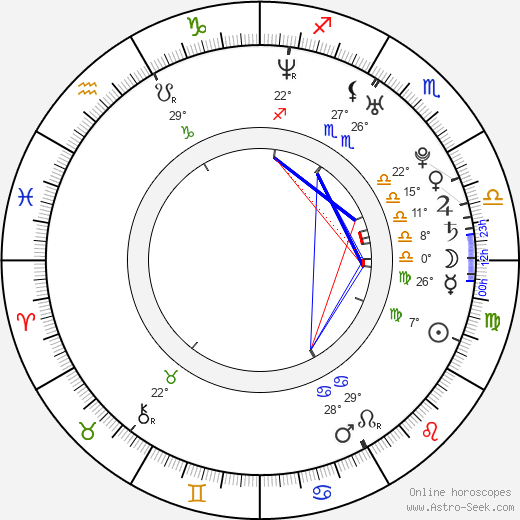 Espen Klouman-Hoiner birth chart, biography, wikipedia 2023, 2024