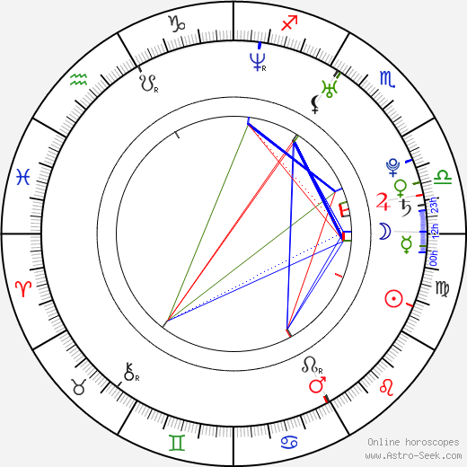 Espen Klouman-Hoiner birth chart, Espen Klouman-Hoiner astro natal horoscope, astrology