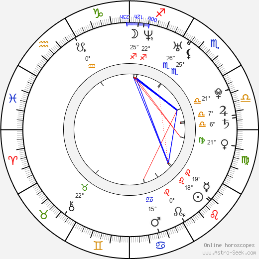 Fiona Sit birth chart, biography, wikipedia 2024, 2025