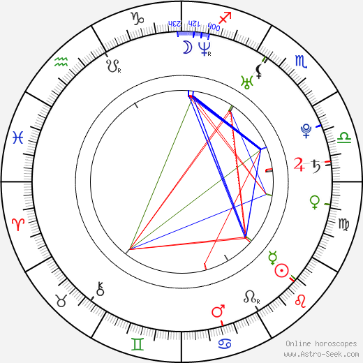 Fiona Sit birth chart, Fiona Sit astro natal horoscope, astrology