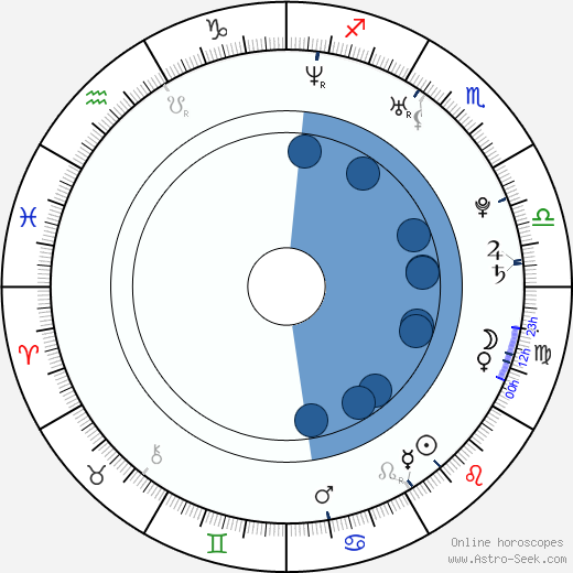 Gen Padova wikipedia, horoscope, astrology, instagram