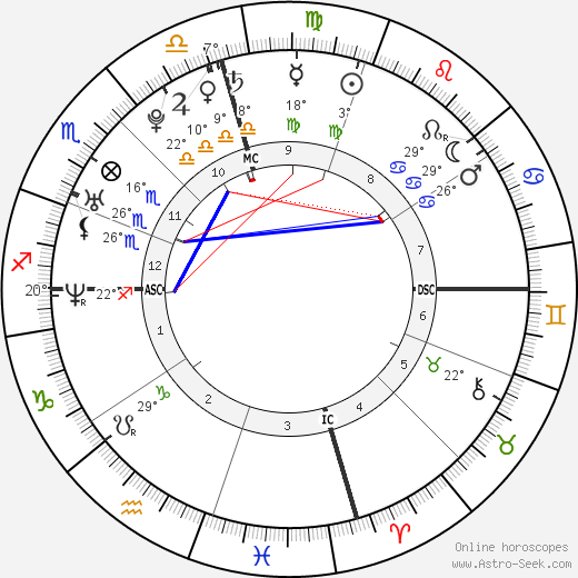 Gwyneth Gonzales Thomas birth chart, biography, wikipedia 2023, 2024