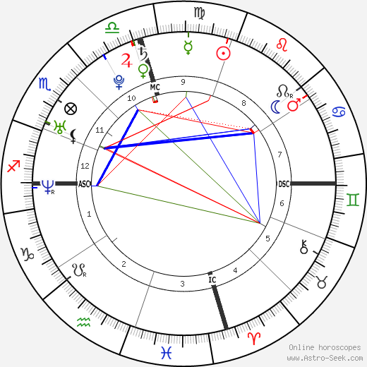 Gwyneth Gonzales Thomas birth chart, Gwyneth Gonzales Thomas astro natal horoscope, astrology