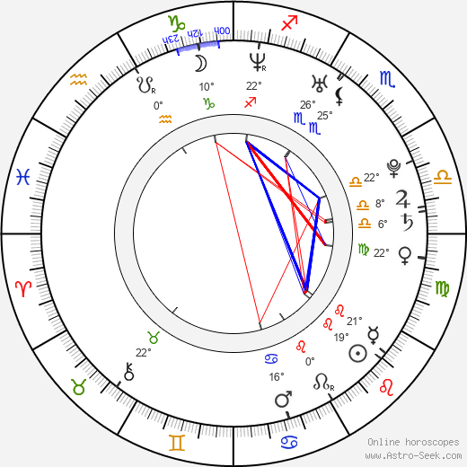 Hana Vašáryová birth chart, biography, wikipedia 2024, 2025