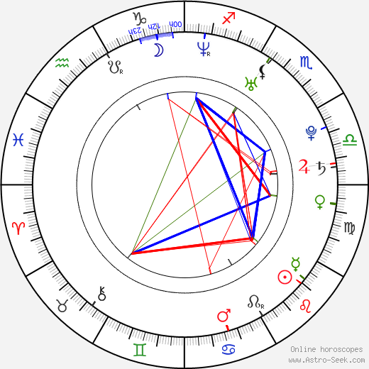 Hana Vašáryová birth chart, Hana Vašáryová astro natal horoscope, astrology