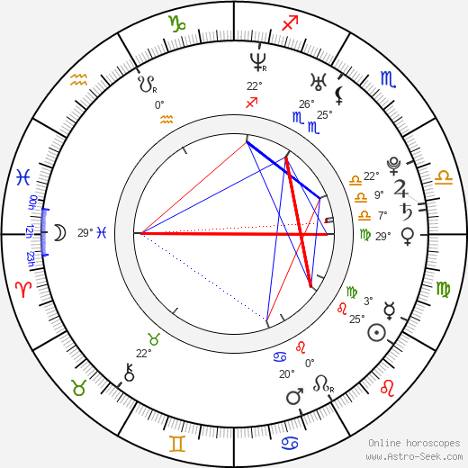 Hannu-Pekka Parviainen birth chart, biography, wikipedia 2023, 2024