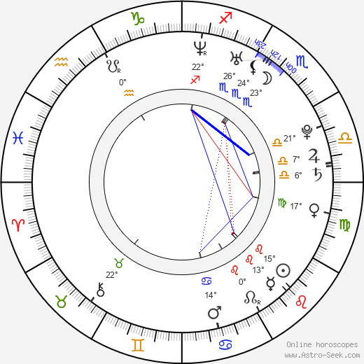 Harel Skaat birth chart, biography, wikipedia 2021, 2022