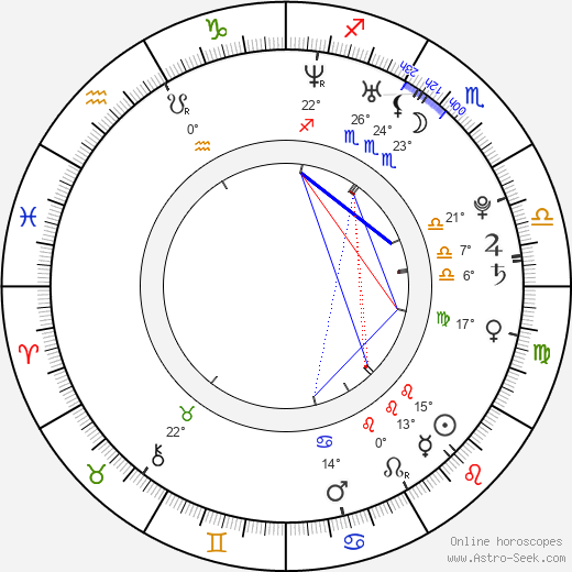 Harel Skaat birth chart, biography, wikipedia 2023, 2024