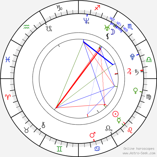 Harel Skaat birth chart, Harel Skaat astro natal horoscope, astrology